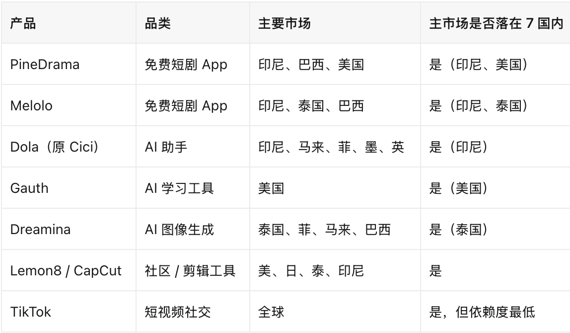 Meta 封禁字节跳动广告投放